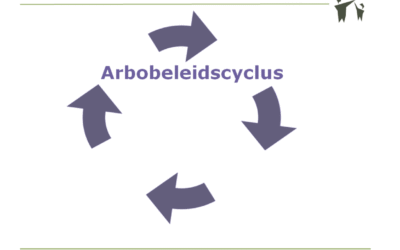 Arbo en de OR (opleider) – veilig op weg naar 2026!